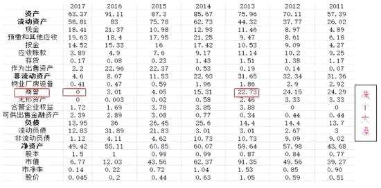作者 | 內(nèi)德維德也炒股雪球ID