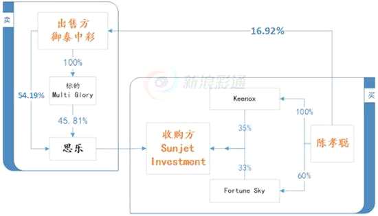 作者 | 內(nèi)德維德也炒股雪球ID