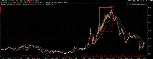 也是從2016年1月開始，公司包括董高監(jiān)在內(nèi)的多名股東開始密集減持。