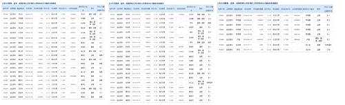 益生股份“無間道”：董事長號(hào)召員工增持 夫人轉(zhuǎn)身減持套現(xiàn)1.4億