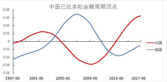 　　數(shù)據(jù)來(lái)源：BIS, Wind, 創(chuàng)見(jiàn)研究院