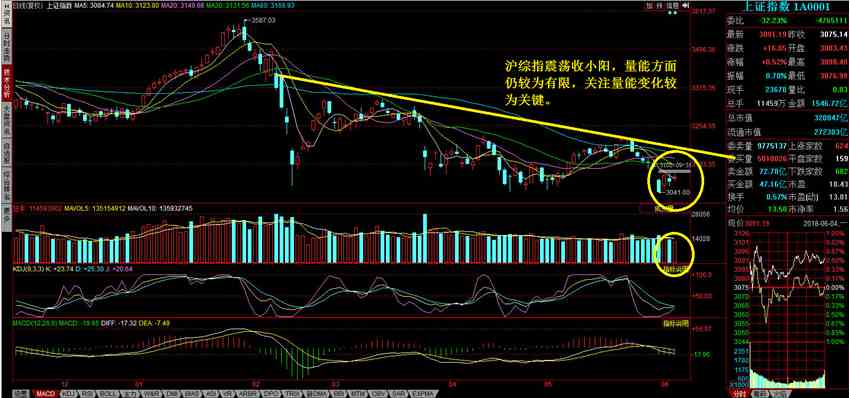 和信投顧：縮量震蕩中主創(chuàng)體現(xiàn)分化 