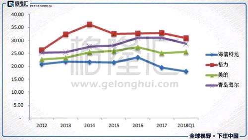 這個夏天這么熱，海信科龍（0921.HK）的預(yù)期是否太過悲觀？