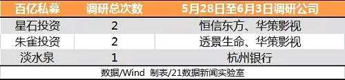 （聲明：文章內(nèi)容僅供參考，不構(gòu)成投資建議。投資者據(jù)此操作，風(fēng)險(xiǎn)自擔(dān)。）