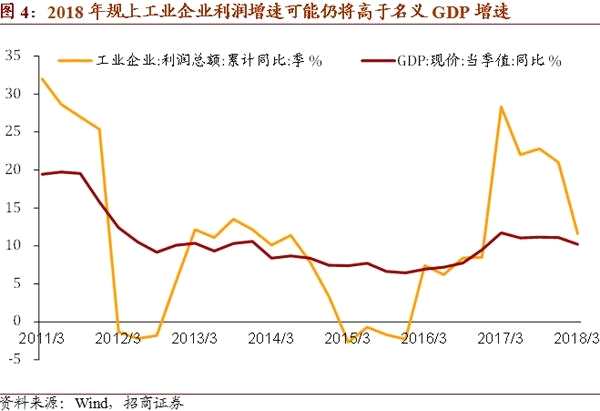 招商证券专业版_招商证券员工收入(2)