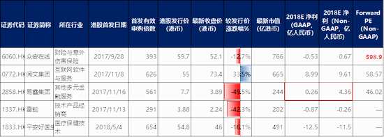 数据来源：Bloomberg，Wind