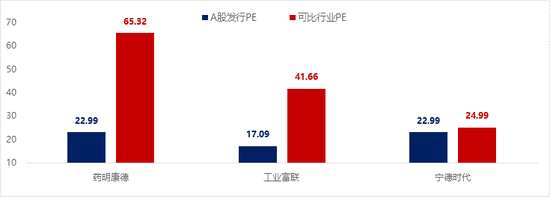 数据来源：Bloomberg，Wind