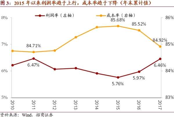 招商证券专业版_招商证券员工收入(3)