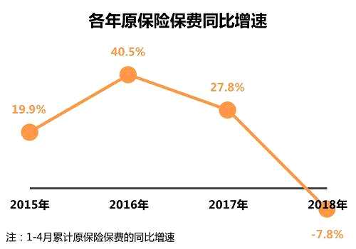 农业银行收入证明模板_2018年农业保费收入(2)