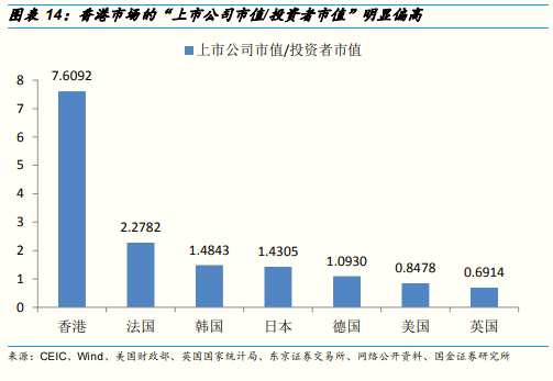 港股A股化？未来港股估值有1/3提升空间