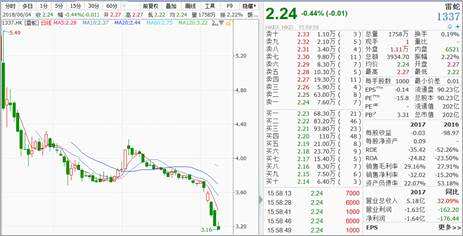 国泰基金: 为什么独角兽在港股IPO后接连破发？