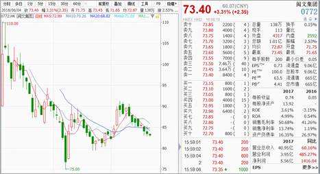 国泰基金: 为什么独角兽在港股IPO后接连破发？