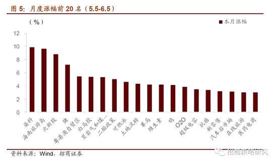 招商策略:战略配售基金将发行 稀缺科技50再