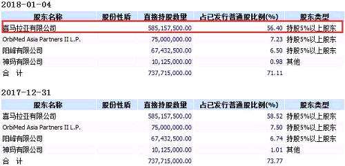 综合市场潜力、已经兑现的业绩及项目的确定性，爱康医疗无疑有望将借3D技术成为港股骨科概念股中的顶梁柱。(田宇轩/文)