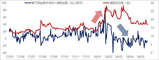 数据来源：Bloomberg，Wind