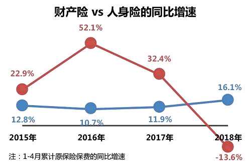 阳光车险_2018末车险保费收入(3)