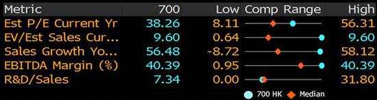 数据来源：Bloomberg，Wind