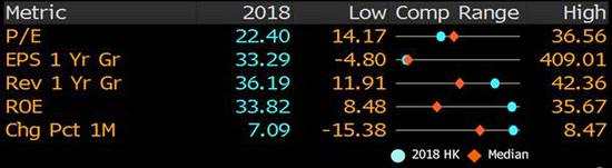 数据来源：Bloomberg，Wind