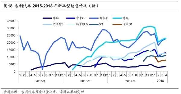 总收入_ebitda 营业总收入