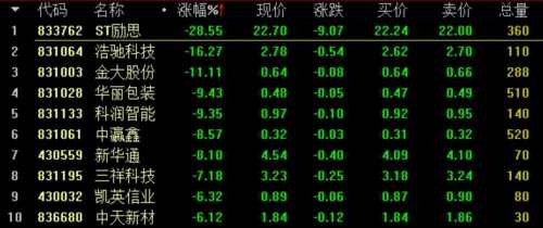 做市指数涨0.05% 总成交4.76亿 