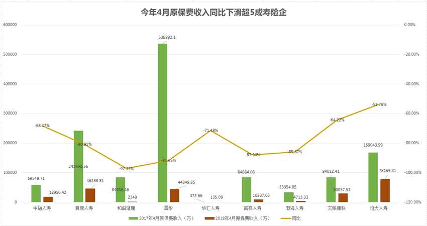 中国人寿保险品种_君龙人寿 保费收入