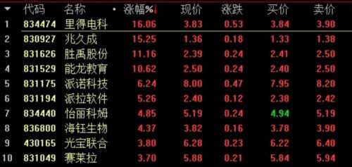 做市指数涨0.05% 总成交4.76亿 