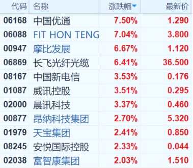 （行情來源：富途證券）