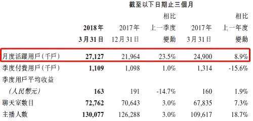 积极做好内生开发之外，天鸽在外延方面更劲爆：1月26日宣布收购无他相机，4月20日以2亿元总代价拿到66.4%股权完成交易，完成收购后天鸽共持有无他相机80%股权。