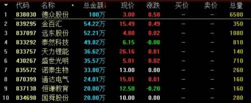 做市指数涨0.05% 总成交4.76亿 