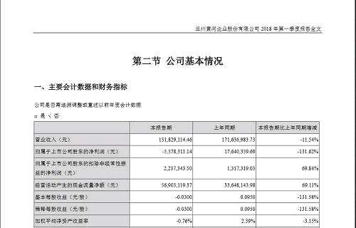 “從青島啤酒、華潤啤酒和燕京啤酒的業(yè)績來看，雖然整個行業(yè)未能全面復蘇，但品牌企業(yè)的業(yè)績還是可以的，”一位酒企人士告訴《財經嘯侃》特約、獨家撰稿人五谷君，蘭州黃河主業(yè)萎靡，一方面是因為市場競爭激烈，區(qū)域品牌生存艱難，這是外因，另一方面則是蘭州黃河股權之爭帶來的人事問題，也影響了企業(yè)發(fā)展，這是內因。