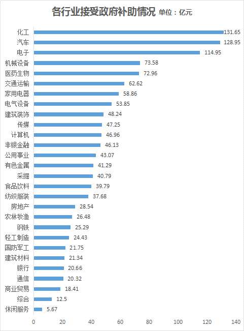 收入证明_营业收包括补贴收入