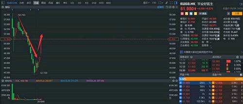 行情來(lái)源：富途證券