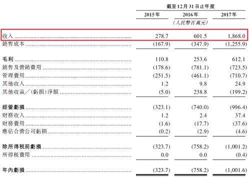 若汪蕊順利對(duì)接，不難想象平安好醫(yī)生未來(lái)的市場(chǎng)占有率將處于高速發(fā)展?fàn)顟B(tài)，變現(xiàn)能有望進(jìn)一步拉升。