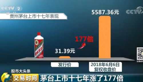 上市十七年漲177倍 茅臺酒的后勁兒到底有多大？ 
