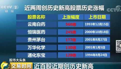 上市十七年漲177倍 茅臺酒的后勁兒到底有多大？ 