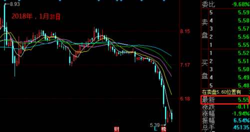 今年以來歡瑞世紀(jì)股價(jià)走勢(shì)