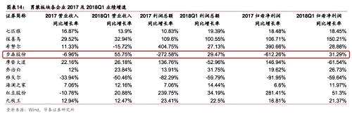 一起1.38億的借貸糾紛，牽扯出上市公司“盜用”印章的劇情