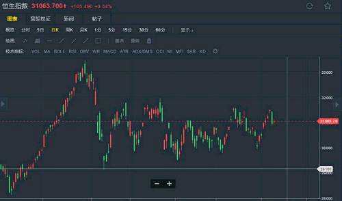 港股复盘：G7峰会不欢而散 小米成CDR第一股