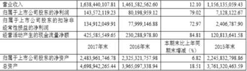 2018年6月8日晚間，舍得酒業(yè)(42.860, 1.63, 3.95%)(600702.SH)發(fā)布提示性公告，稱接到控股股東四川沱牌舍得集團有限公司(下稱“沱牌舍得集團”)通知，射洪縣人民政府決定將其所持有的沱牌舍得集團部分國有股權(quán)對外公開轉(zhuǎn)讓，引發(fā)資本市場關(guān)注。