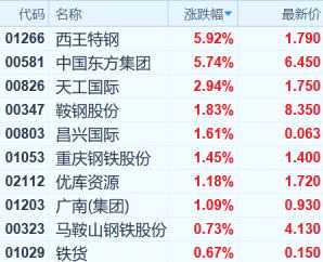 （行情来源：富途证券）