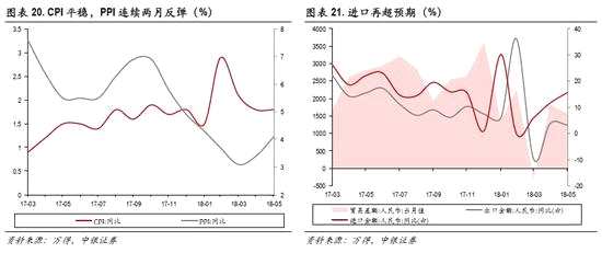 行业重要变化：钢铁价格回升放缓