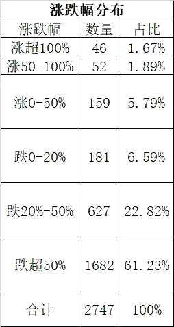 績優(yōu)股逆勢大漲