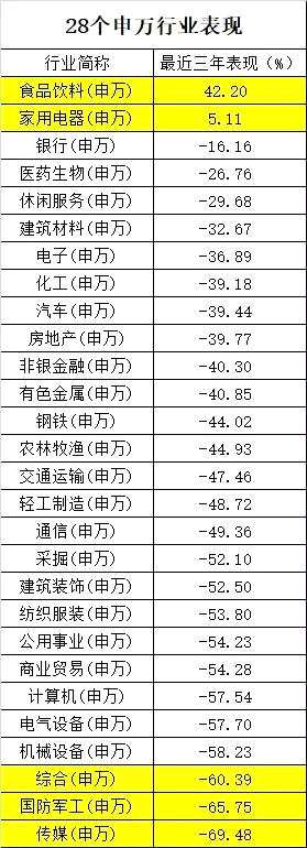 2747只個股逾90%下跌