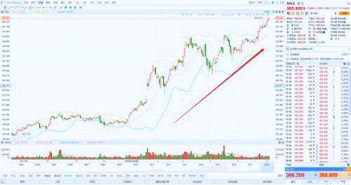 行情來源：富途證券