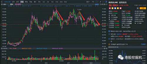 行情來(lái)源：富途證券
