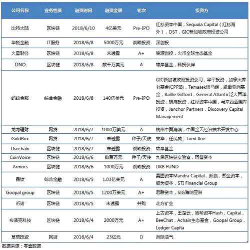 國內投融資具體情況