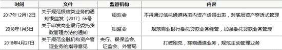 数据来源：银监会、证监会、Wind、中信证券市场研究部