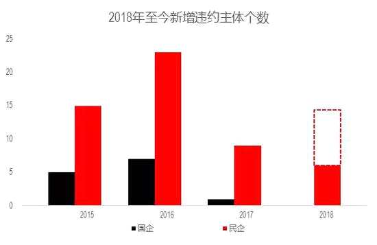 数据来源：Wind、中信证券市场研究部