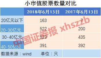 A股再现市值跌破10亿元公司！还有一大波股票在靠近 