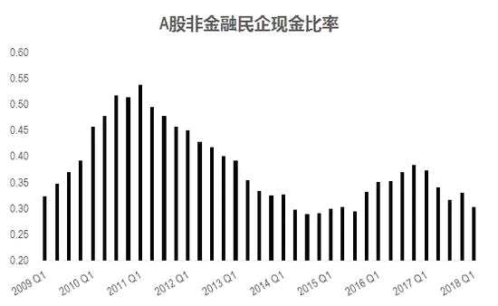 数据来源：Wind、中信证券市场研究部